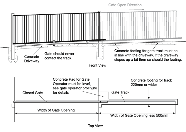 i-726 Automatic Sliding Gate