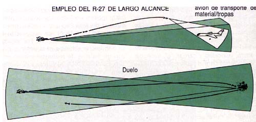 Empleo del misil aire-aire ALAMO C, tambien conocido como R-27 RE