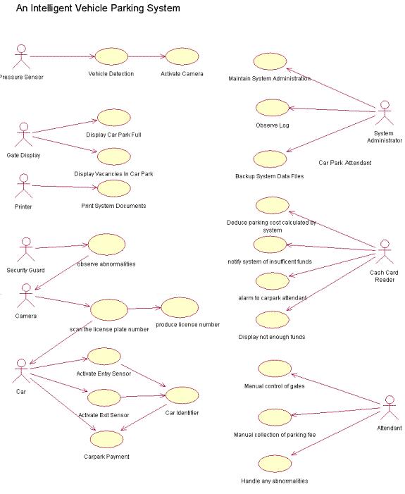 AZONE SoftWare Syndicate - System Specification