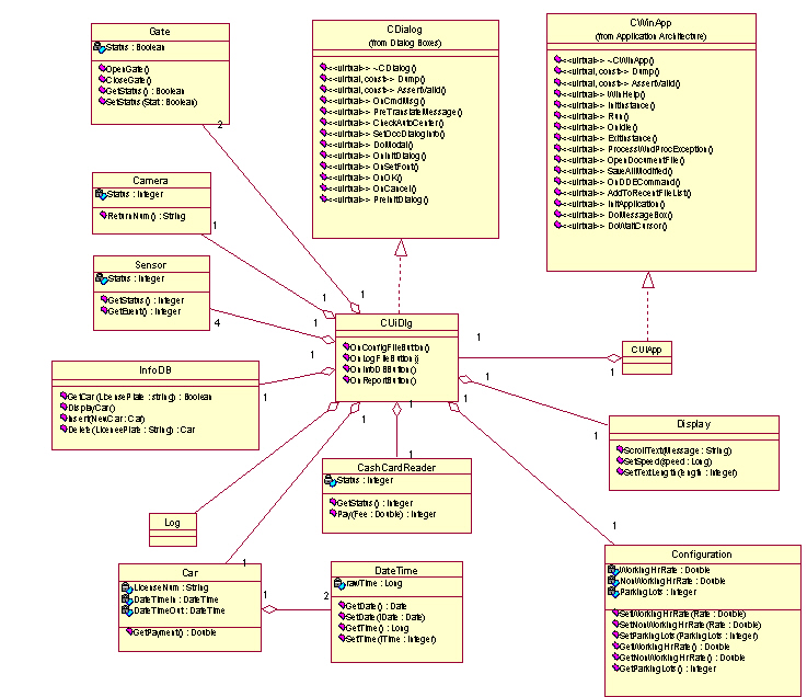 AZONE SoftWare Syndicate - System Specification