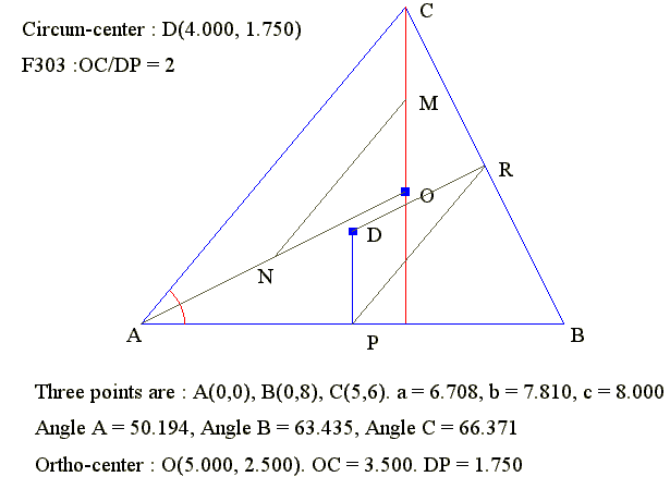 Mathematics Dictionary