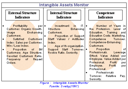 Estrategias de Inversión