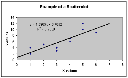 QuickStart Excel Histograms