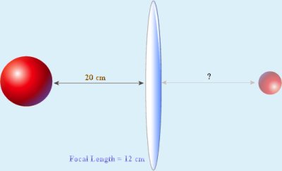 Object distant = 20 cm. Focal Length = 12 cm