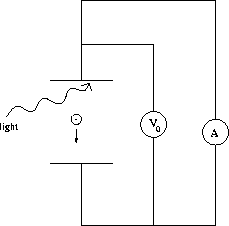 Photoelectric Effect