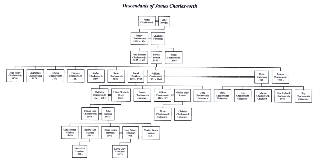 Charlesworth Family Tree