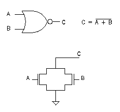 Layout Design: Basic Transistor Level Schematics