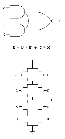 Layout Design: Advanced Stick Diagrams