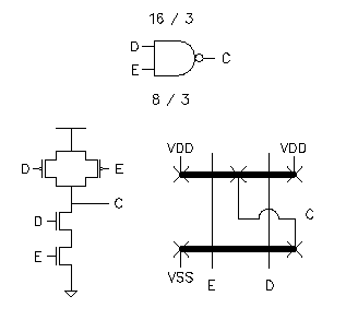 Physical Layout: More Basic Layout