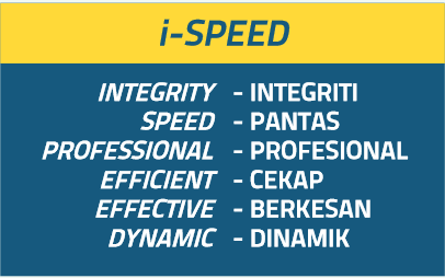 i-Speed