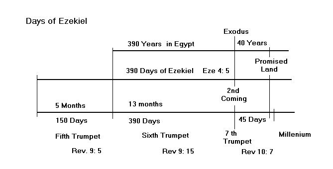 ProphecyTimeLines