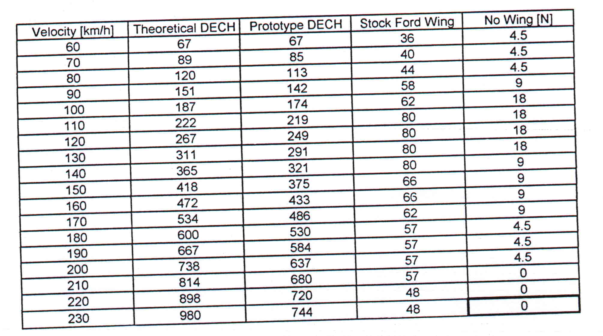 DECHLAND - AFD-IV Specs.