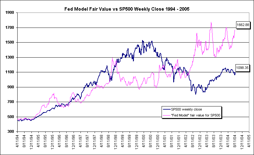 fedmodel