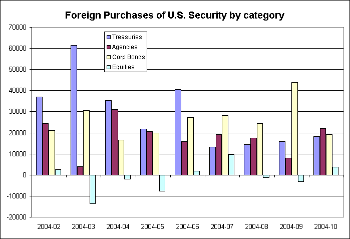 Foreignflows