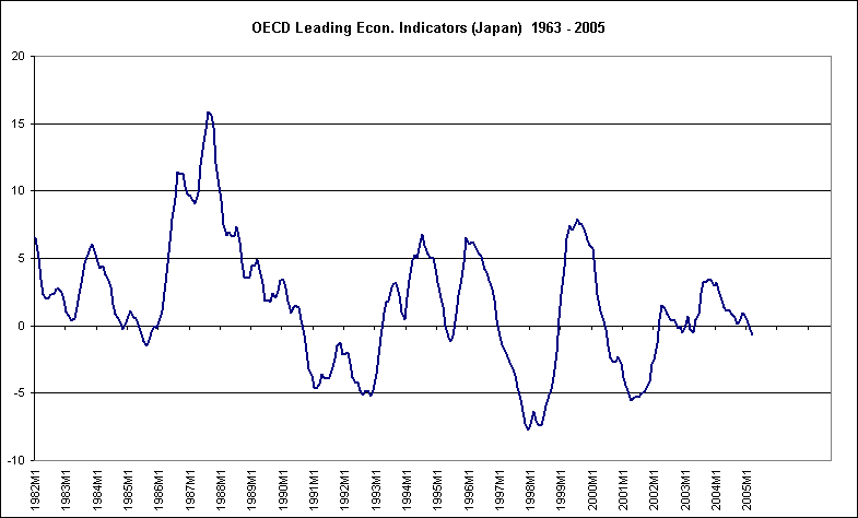 leading_indicators_charts