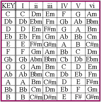 Building Section B