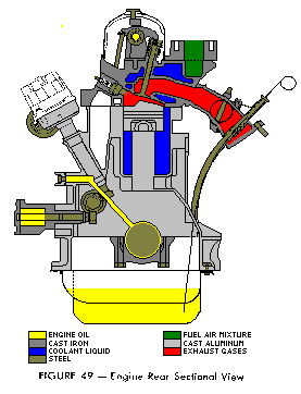 1961-64 RAMBLER Aluminum Engine