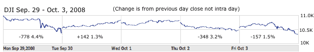 DOW Sep 2008