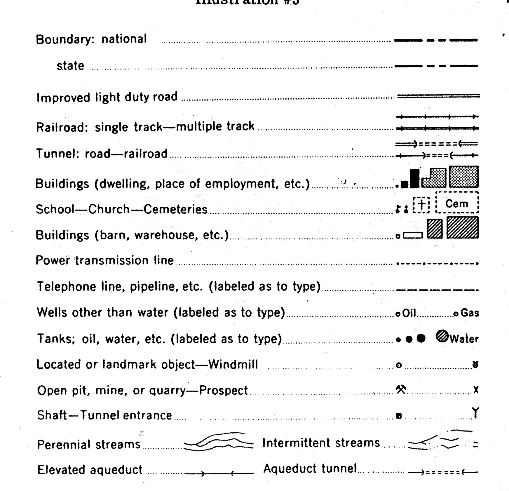 Map Interpretation