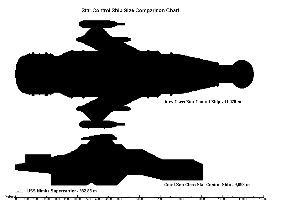 Star Control Ships and Dreadnoughts