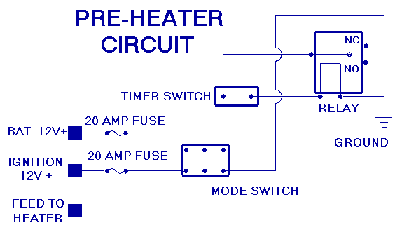 Interior Pre-Heater