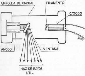 Tubo de rayos X