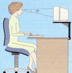 Correct position