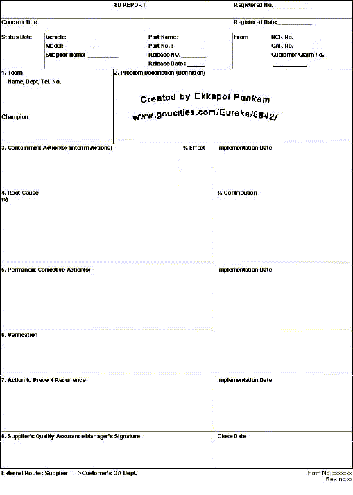 Corrective and Preventive Action (4