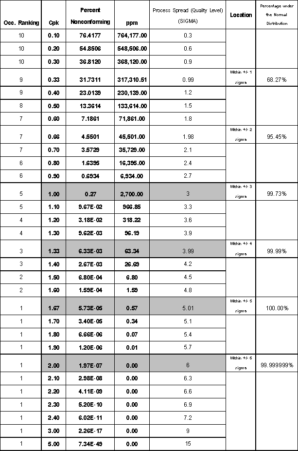 Typical error for Process Flow