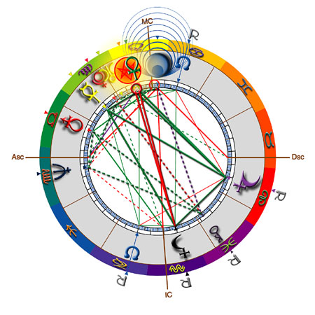 ErickArt Studio - Graphic Astrology Charts : Samples