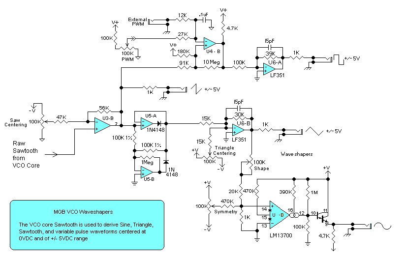 MGB VCO