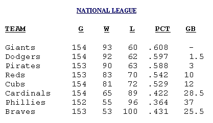 PITCHERS : Bob Barnes, Ted Blankenship, Sarge Connally, Mike Cvengros ...