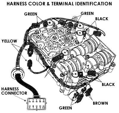 ATXPROBES.COM - The #1 source on Automatic Transmission from Ford ...