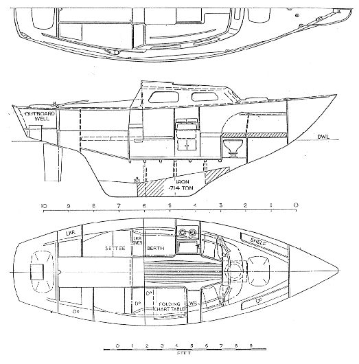 Hurley 22 - Design & Construction