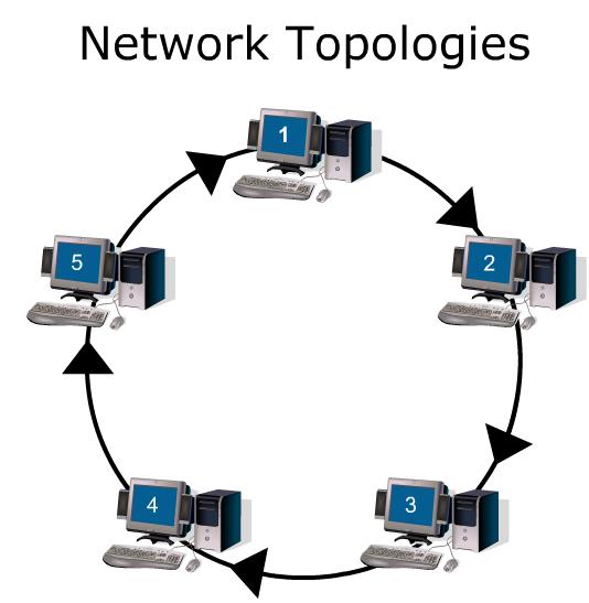 topology