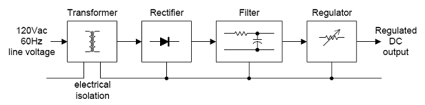 Introduction