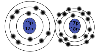 Electron Transfer: The Ionic Compound