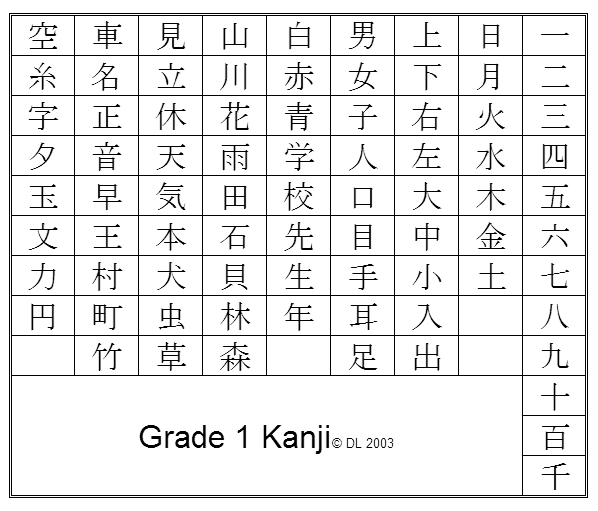 Learn Japanese: Writing