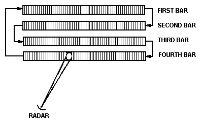 Topic 1 - Radar