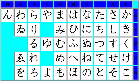 Single Hiragana Table