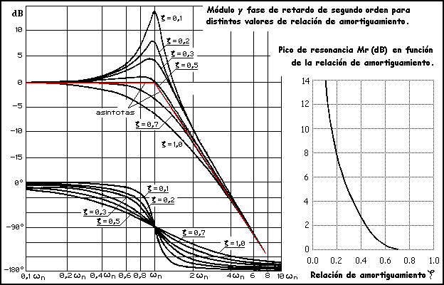 Automática en la práctica.