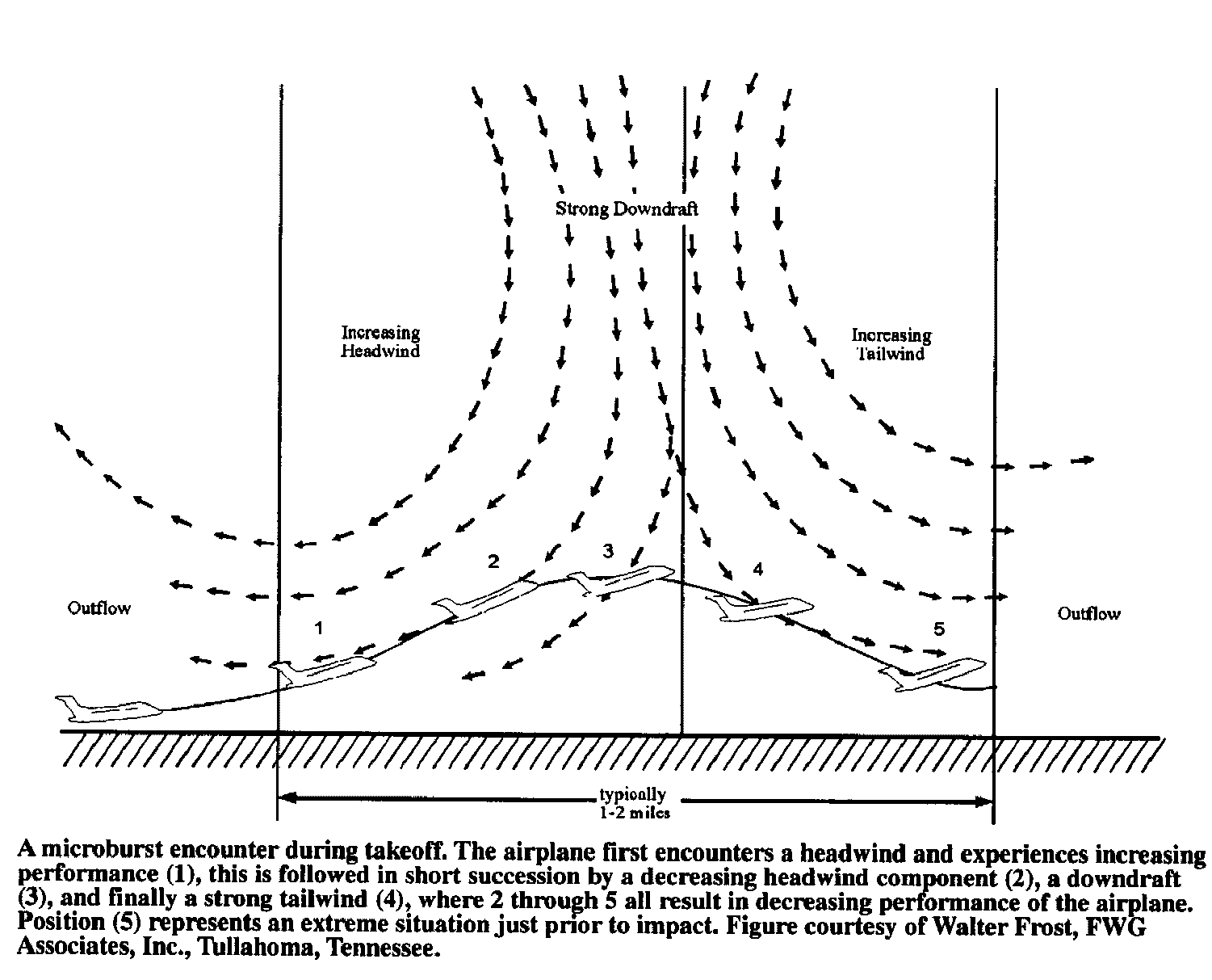 microburst