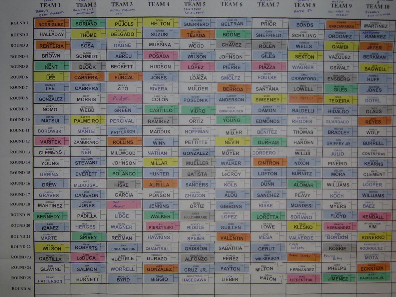 draftboard