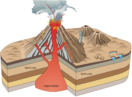 Volcanoes