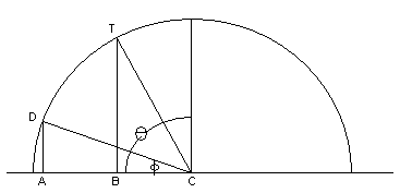 Crater Height Analysis