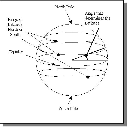 Waypoint sailing