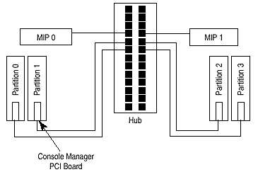 Cybrary: ML770 - Block Diagrams