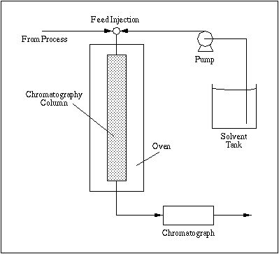 HPLC (High Performance Liquid Chromatogram) Integrator Software