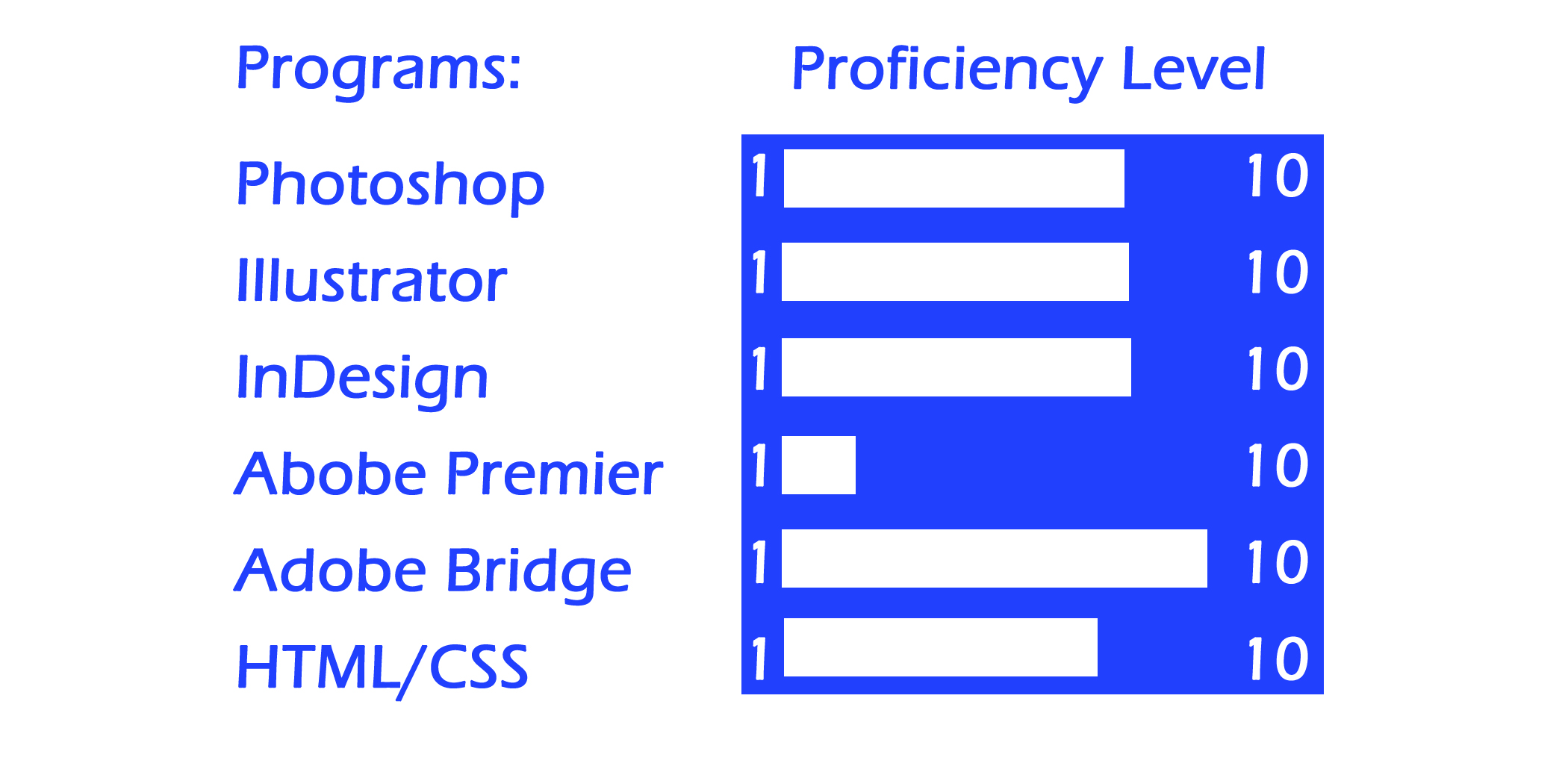 Program Proficiency