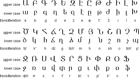 KryssTal : Writing - Armenian